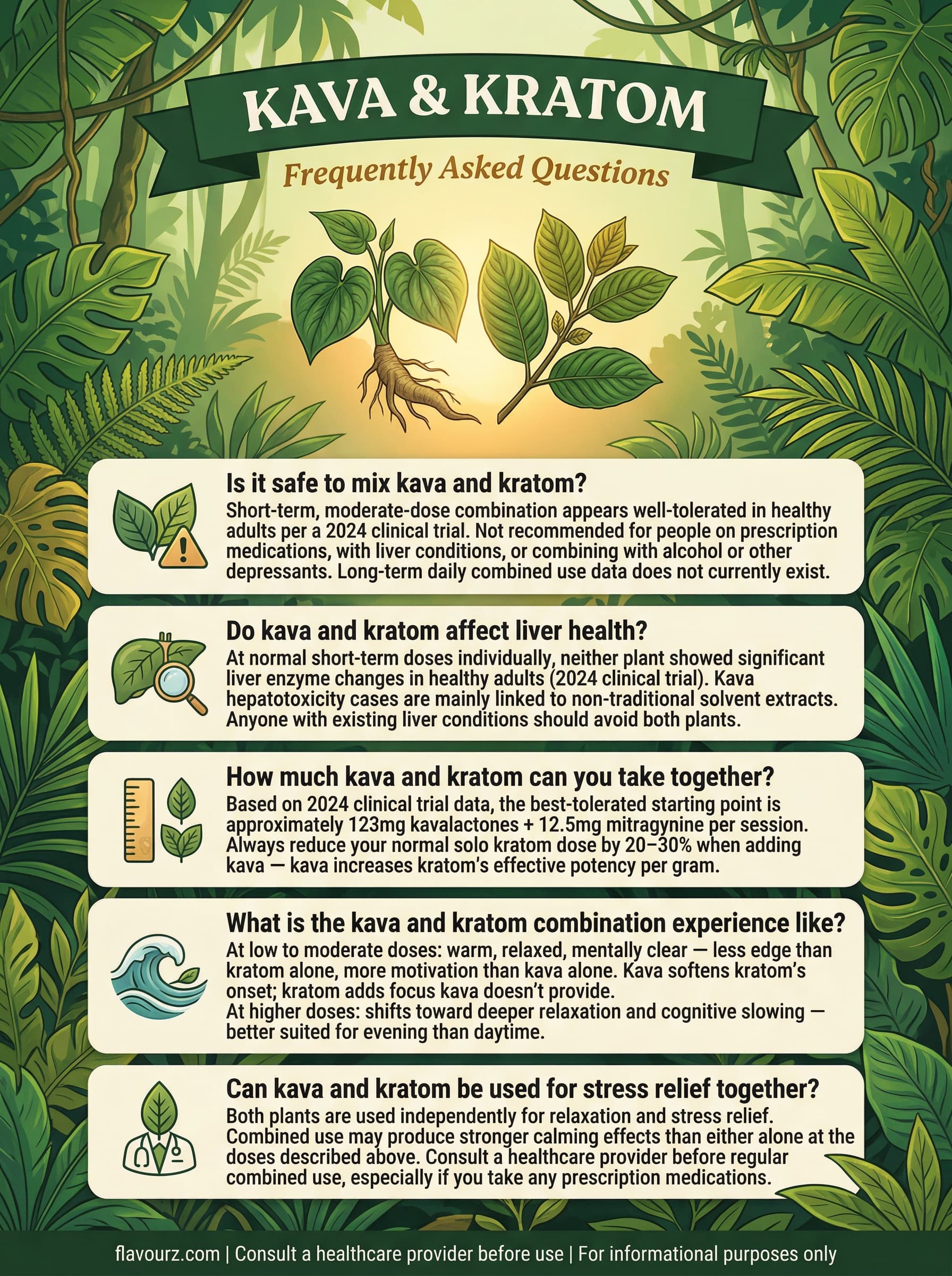 infographic for Mixing Kava and Kratom Safety Guide & Effects (2026) Frequently Asked Questions
